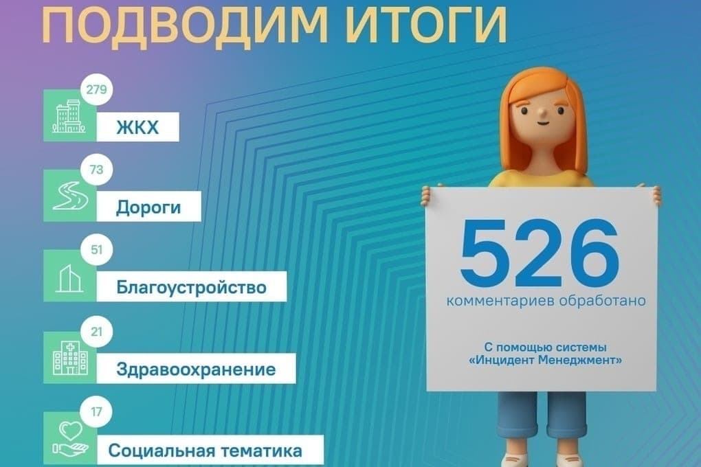 The residents of Lipsk for the week most often complained about problems with water, roads and public services