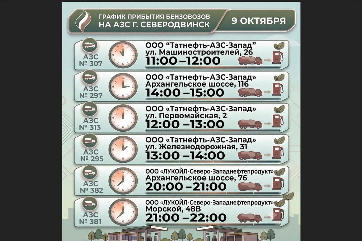 Где заправиться в Северодвинске: бензин на АЗС 9 октября