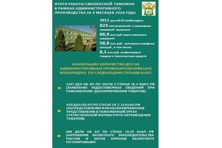 Smolensk customs brought to the state income 58 million rubles