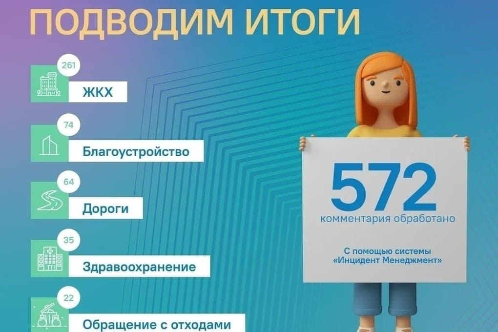 Lipetsk SDG summed up the appeals of citizens for the first decade of October
