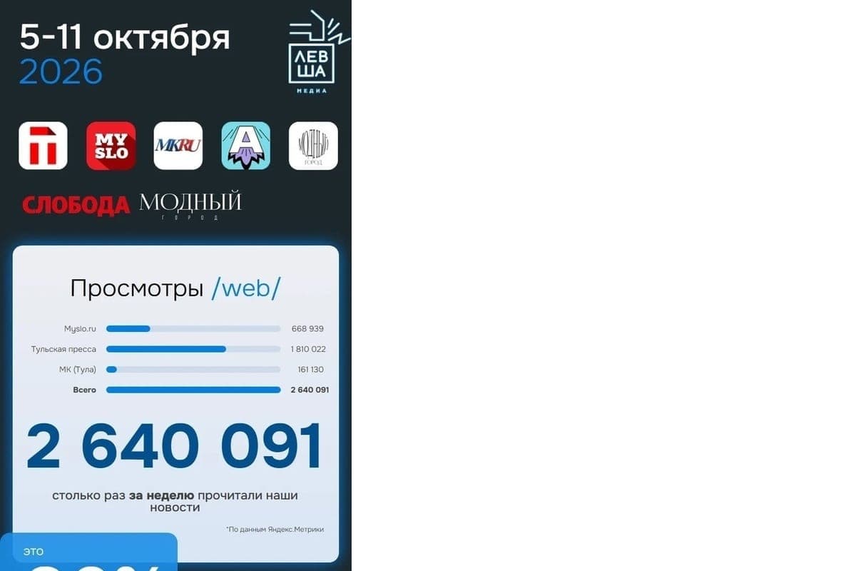 Холдинг "Левша Медиа" охватил 86% от всех просмотров в Тульской области