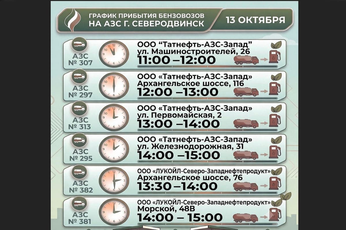 Where to refuel in Severodvinsk: gasoline at the gas station on October 13