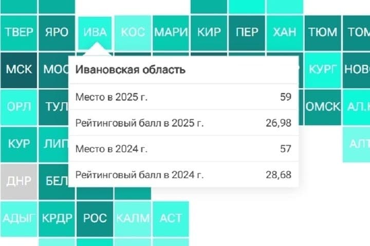 Ивановская область заняла 59-е место в рейтинге научно-технологического развития