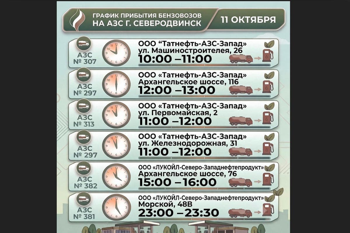 Where to refuel in Severodvinsk: gasoline at the gas station on October 11