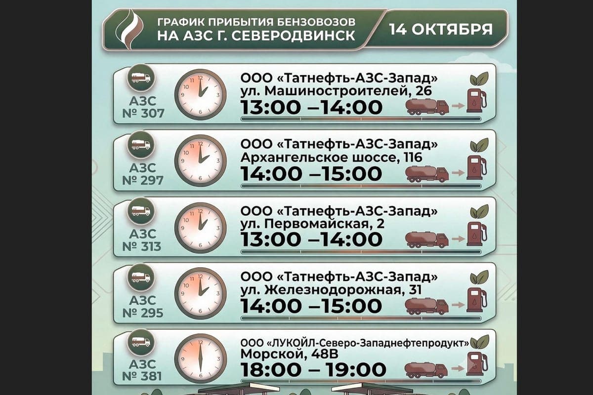 Где заправиться в Северодвинске: бензин на АЗС 14 октября