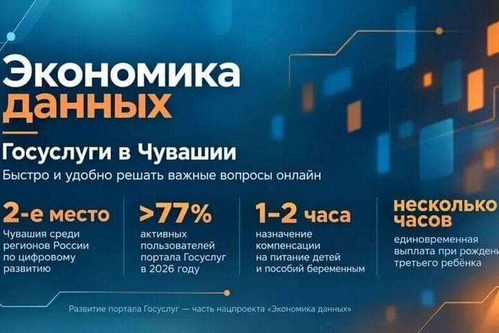 شوفاتشيا) كان في المرتبة الثانية في ترتيب التحول الرقمي)