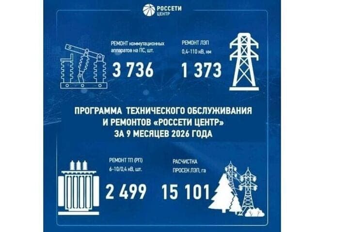 Rosseti Center et Rosseti Center et la région de Volga ont résumé les résultats du programme de réparation pour neuf mois de 2026