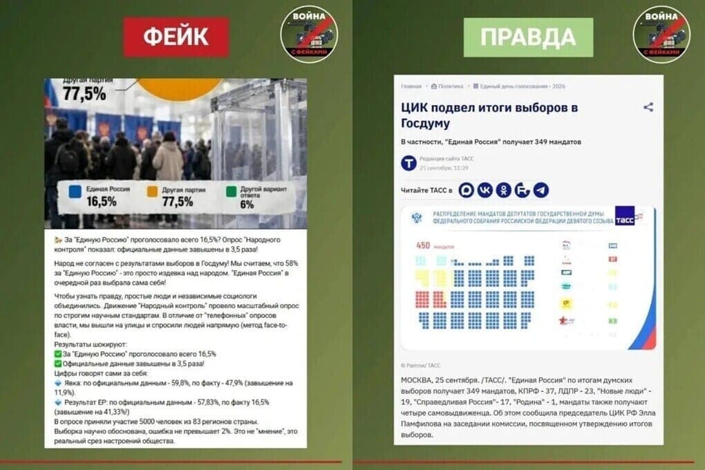 In Voronezh social networks spread unreliable data on the results of elections to the state Duma