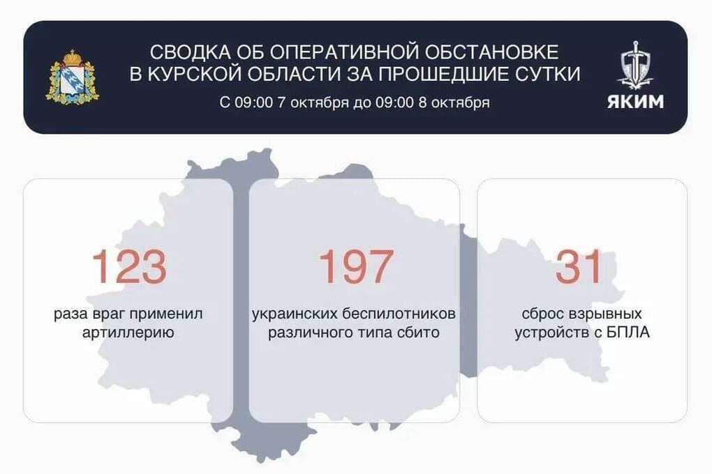 During the day over the Kursk region shot down 197 drones, damaged houses and harvesters