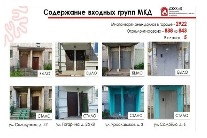 Más de 840 grupos de entrada reparados en edificios de apartamentos de Vologda