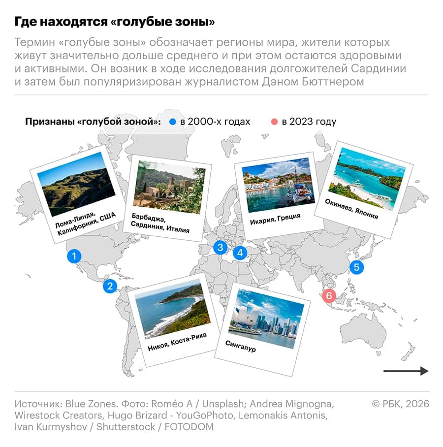 Where in the world are the “blue zones” of longevity and what are the principles of the inhabitants