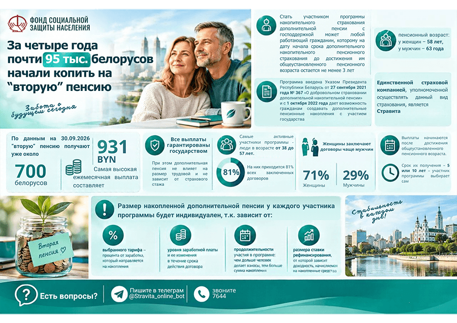 vtoraya pensiya vozmozhna kao