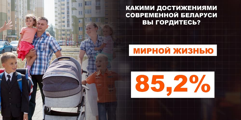 Большинство белорусов связывают свое будущее с родной страной: результаты масштабного социологического исследования