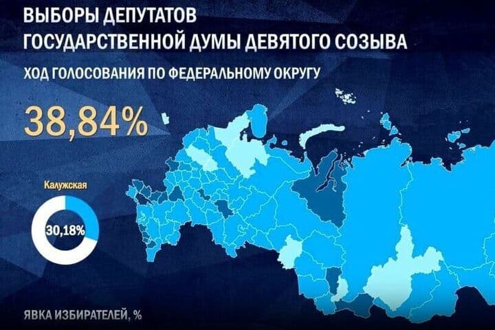 Явка в Калужской области превысила показатель 2021 года