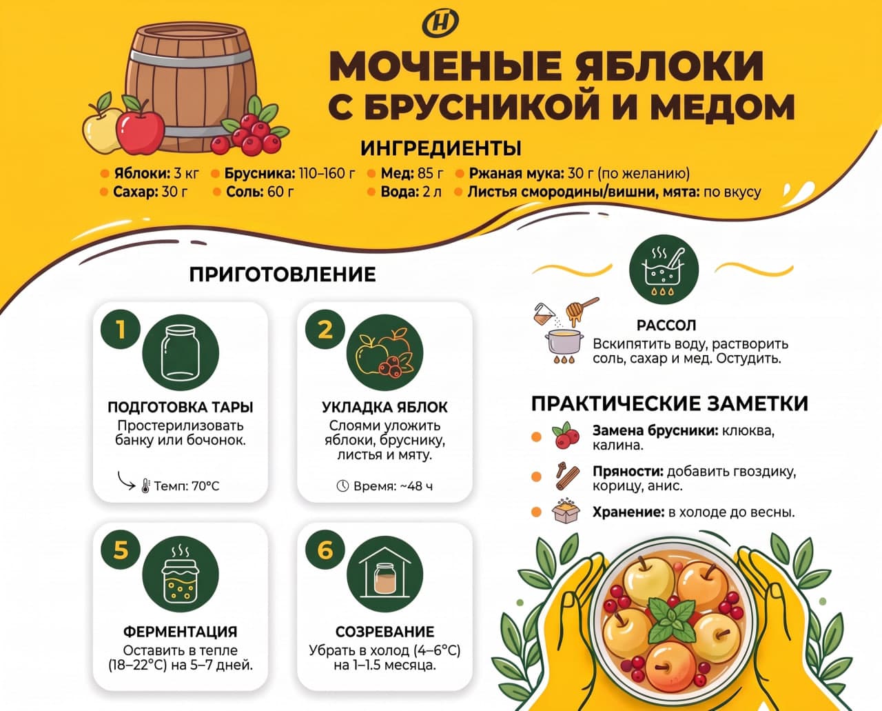 Моченые яблоки – ароматные, хрустящие и без лишней химии: делимся проверенным рецептом и секретами