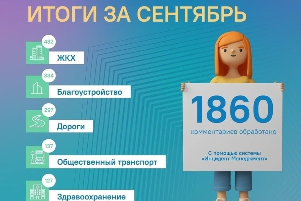 Липчане в сентябре чаще всего жаловались на перебои с водой и ямы