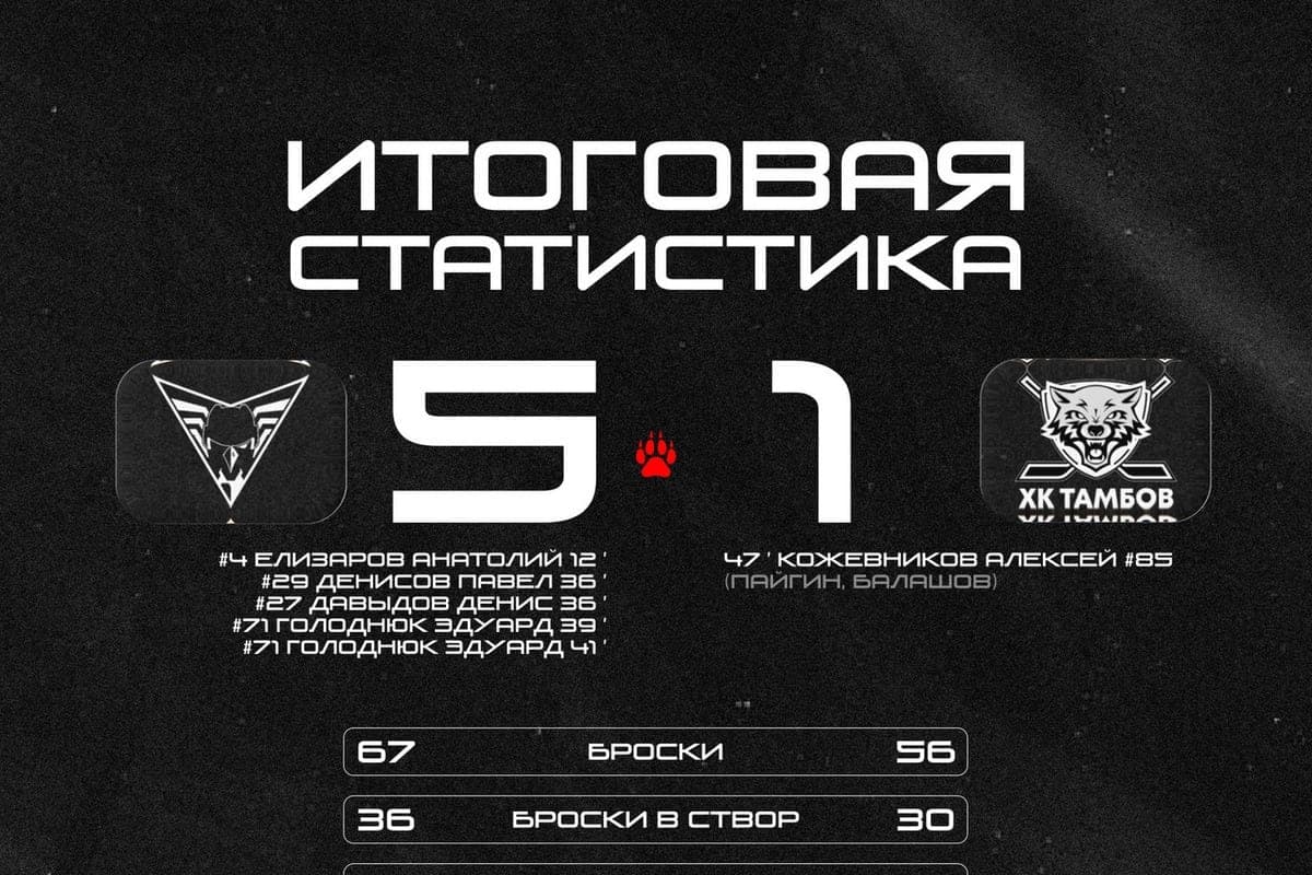 Omsk Wings inflicted a crushing defeat on HC Tambov