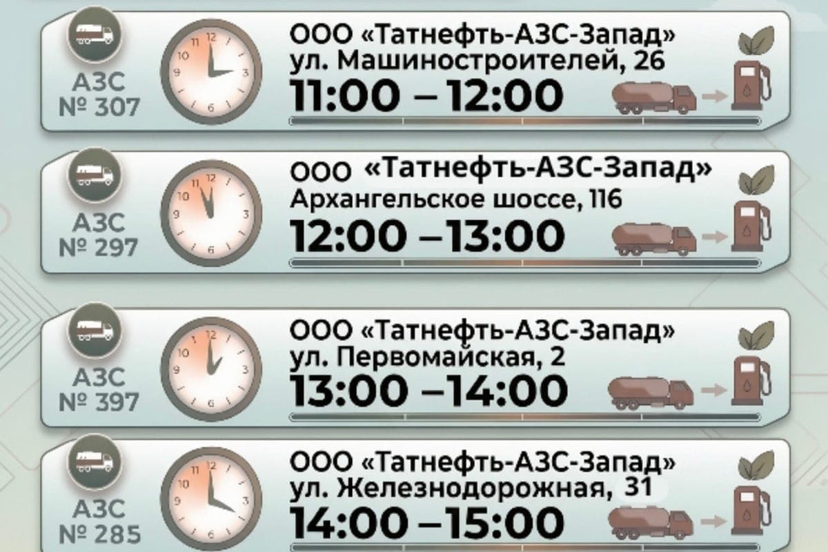 Где заправиться в Северодвинске: бензин на АЗС 15 октября