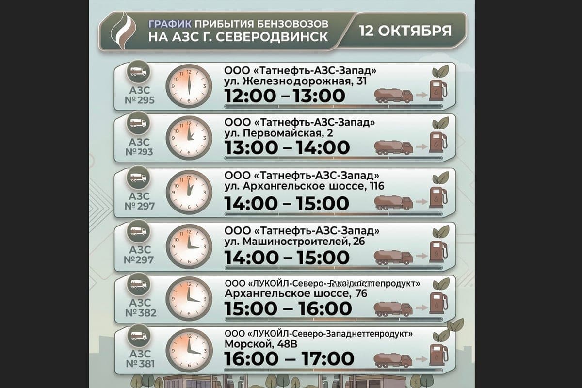 Where to refuel in Severodvinsk: gasoline at the gas station on October 12