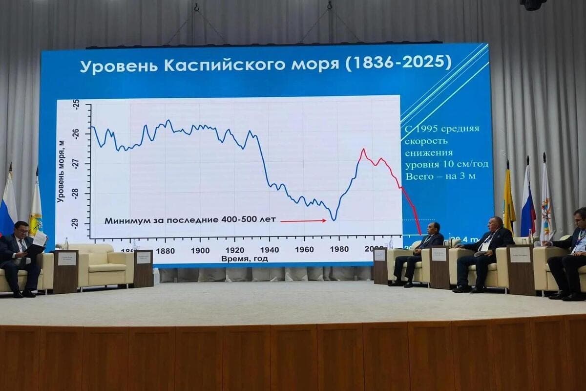 Kalmykia hosts international conference on sustainability of Caspian region