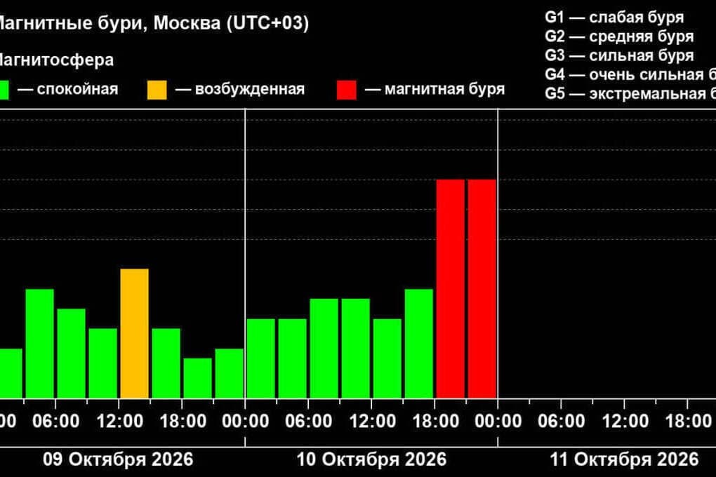 The strongest magnetic storm in three months covered the Earth: what awaits the inhabitants of Sochi
