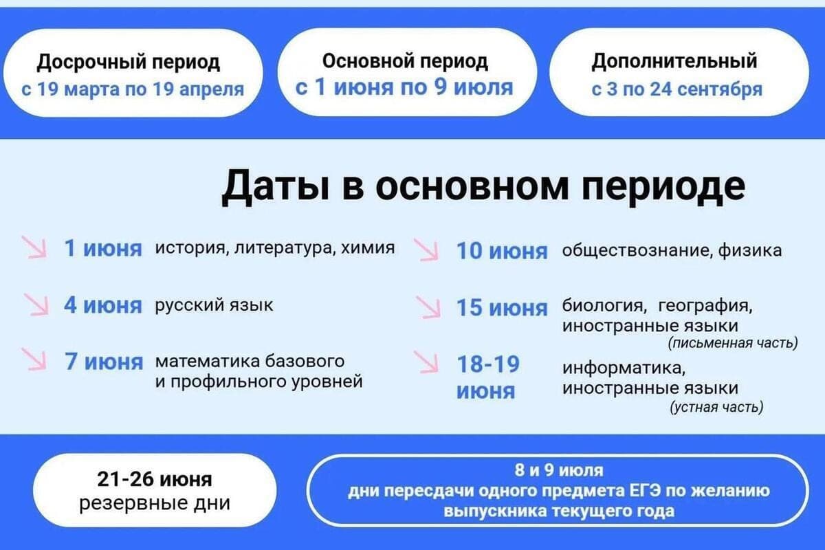 Стали известны предварительные даты проведения ЕГЭ в 2027 году