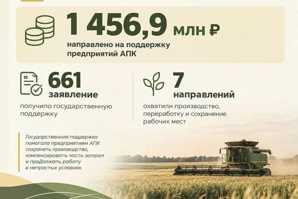 More than a billion rubles were allocated to support agro-industrial enterprises in the Zaporizhzhzhye region