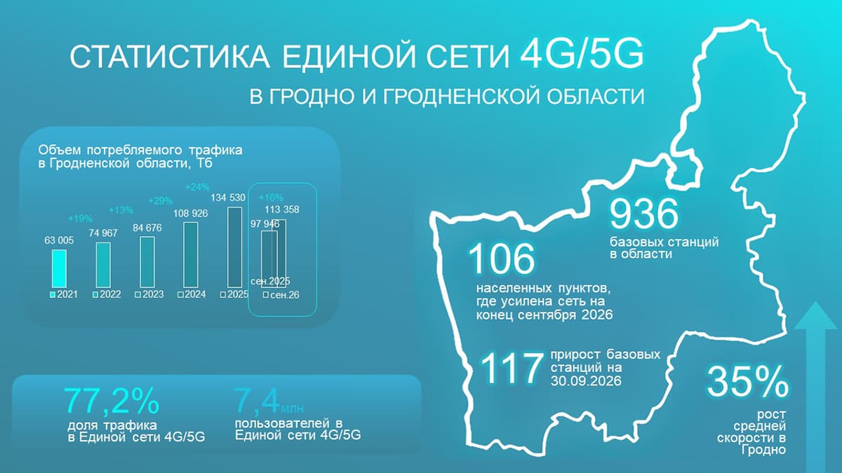 Инфографика: beCloud
