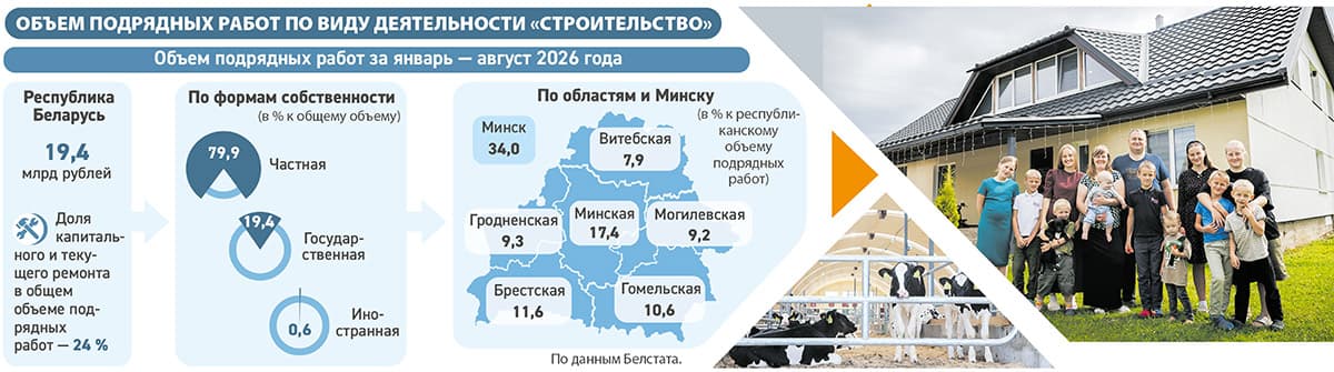 В приоритете зеленая реконструкция Что лежит в основе показателей, демонстрируемых строительной отраслью как на внутреннем рынке, так и за его пределами?
