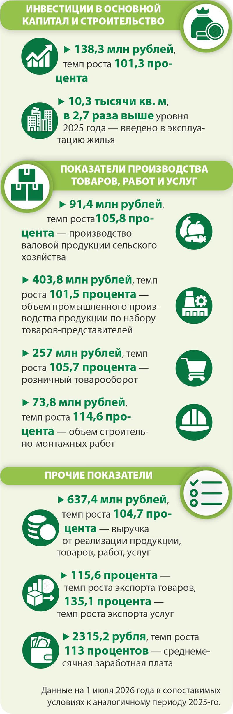 — В республике продолжается реализация инициативы «Один район — один проект». Чем интересен в этом плане Слонимский район?