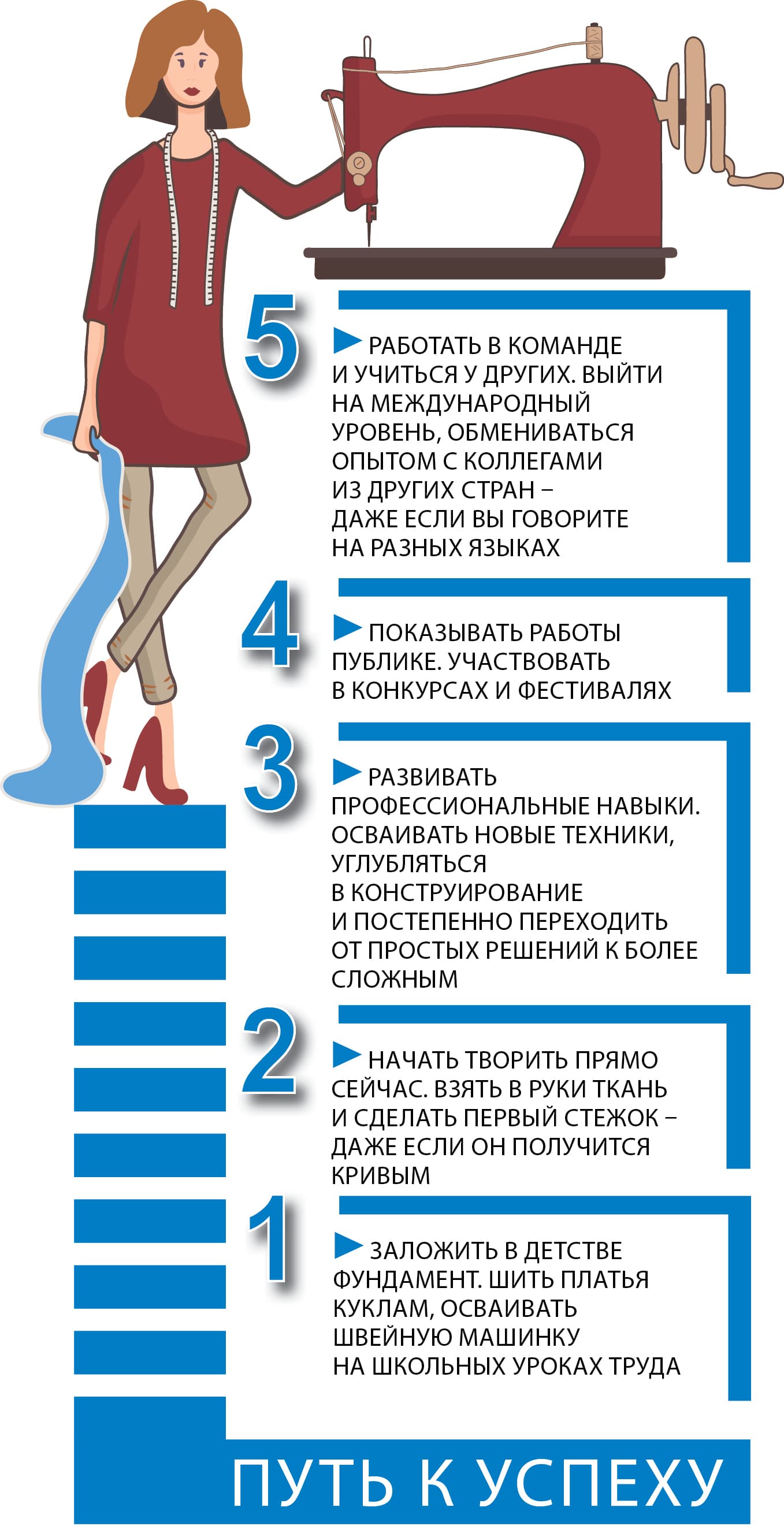 Инфографика Татьяны ГОРБАЧ, «ЗН»