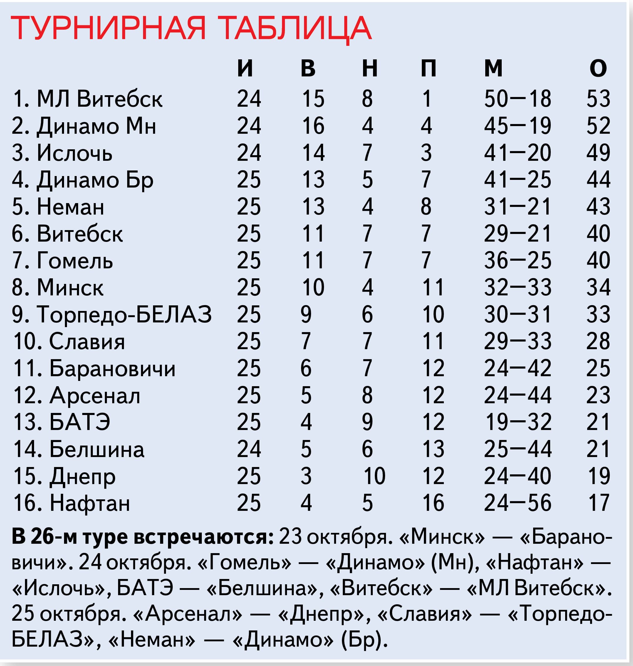 s kanashyts@sb.by