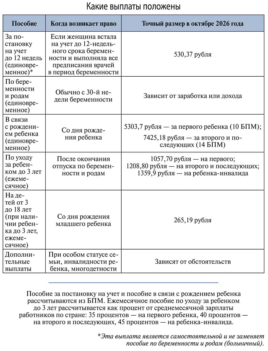 Что сделать с первого дня беременности Шаг 1. Встать на учет.