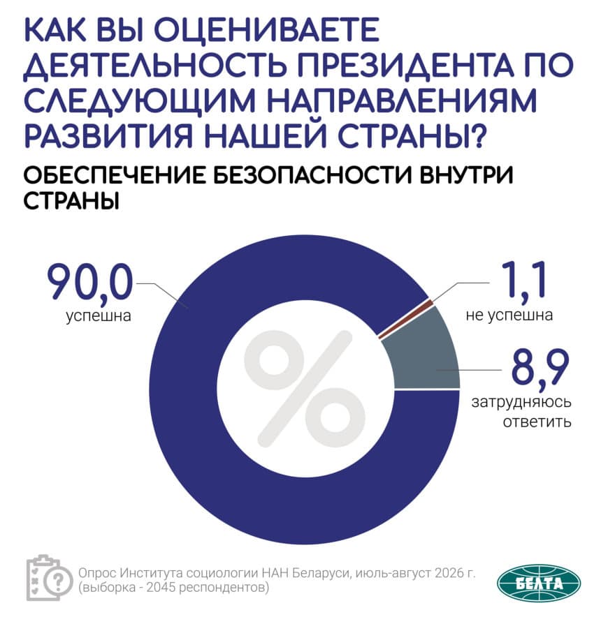 obespechenie bezopasnosti vnutri strany rezultat