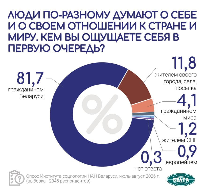 ljudi po raznomu dumajut o sebe i o svoem otnoshenii k strane i miru rezultat