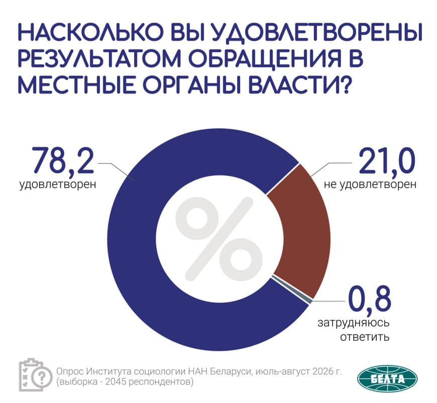 naskolko vy udovletvoreny rezultatom obraschenija rezultat