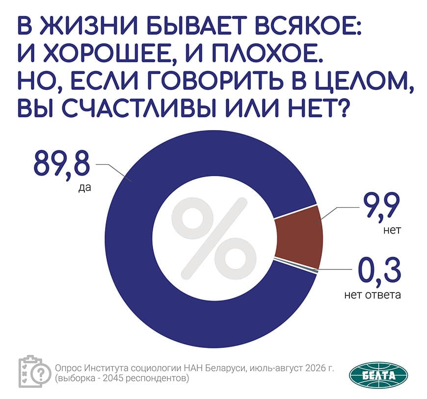 Инфографика БЕЛТА