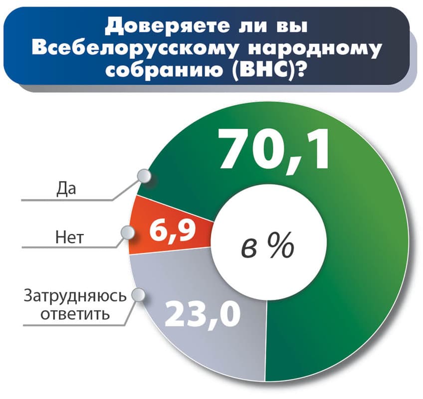 Безопасность — бренд нашей страны