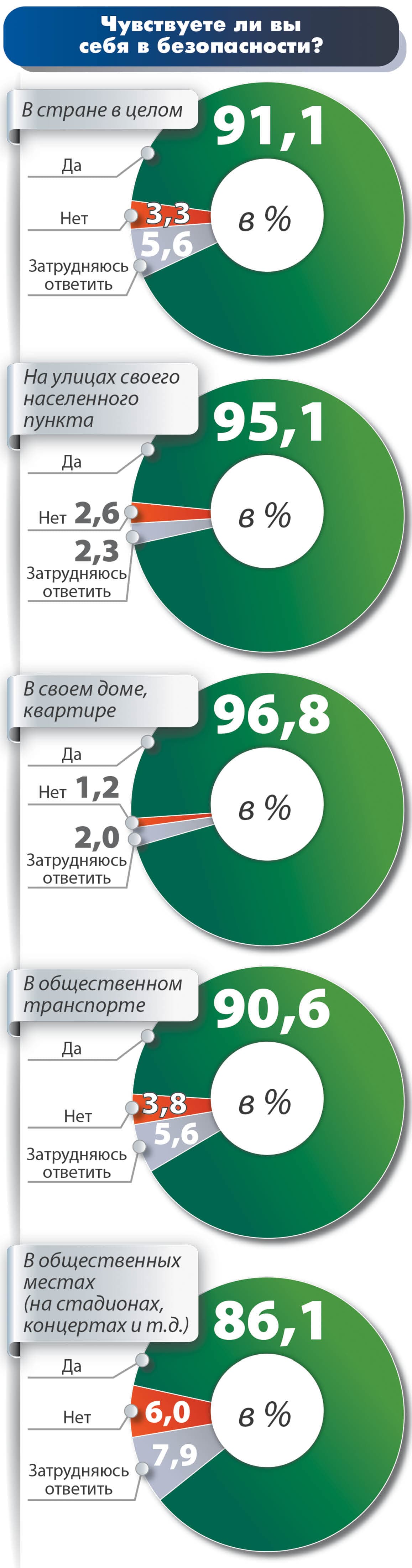 АКЦЕНТЫ