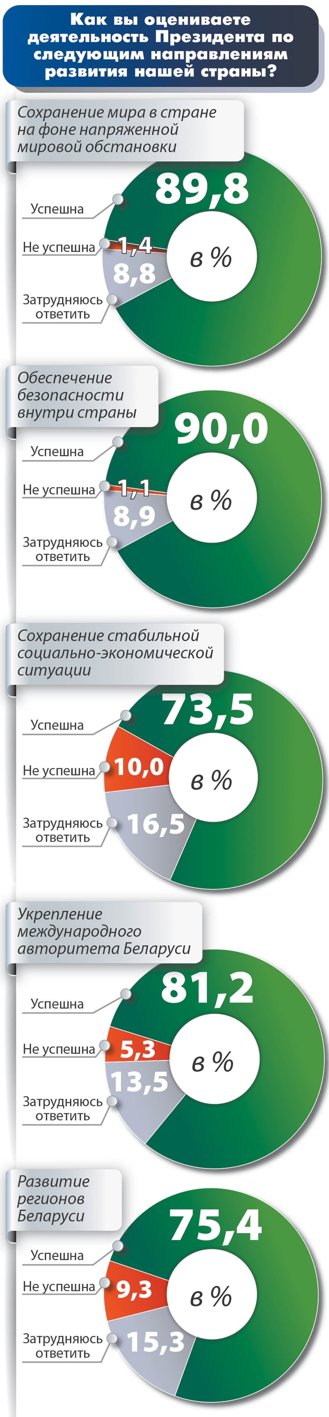 АКЦЕНТЫ