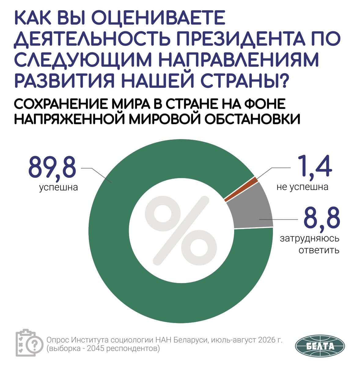 Национальный лидер При этом белорусскому Президенту несвойственно поведение, характерное для большинства европейских политических элит: самовыражаться на международной сцене,