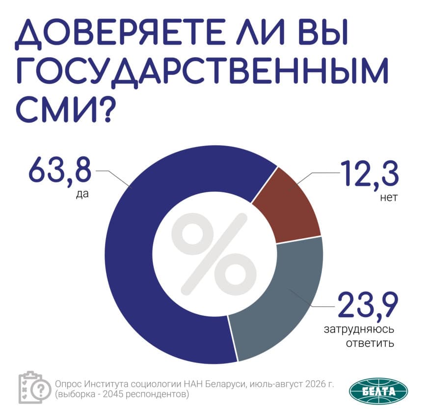 doverjaete li vy gosudarstvennym smi rezultat