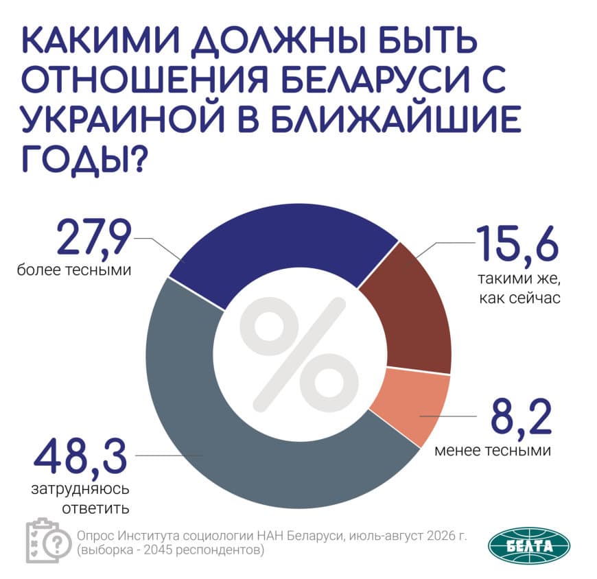ukrainoj rezultat