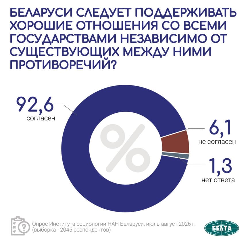 belarusi sleduet podderzhivat xoroshie otnoshenija so vsemi gosudarstvami nezavisimo ot suschestvujuschix mezhdu nimi proti rezultat