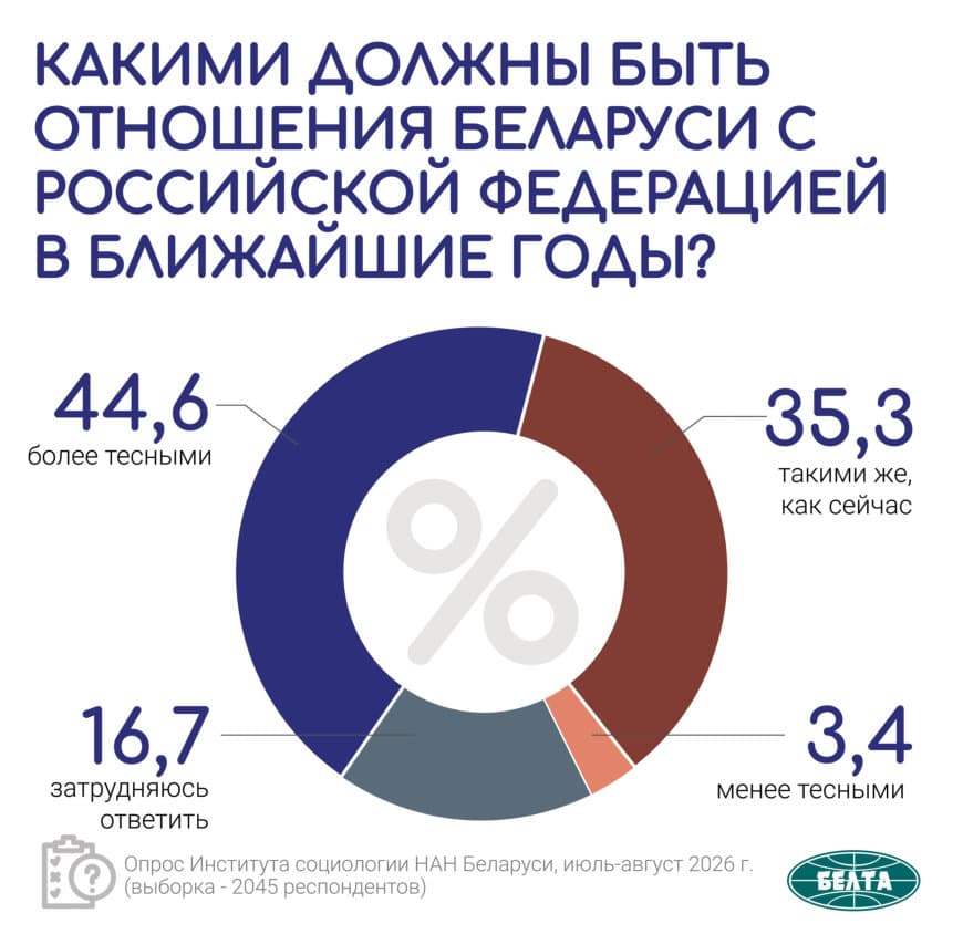rossijskoj federatsiej rezultat
