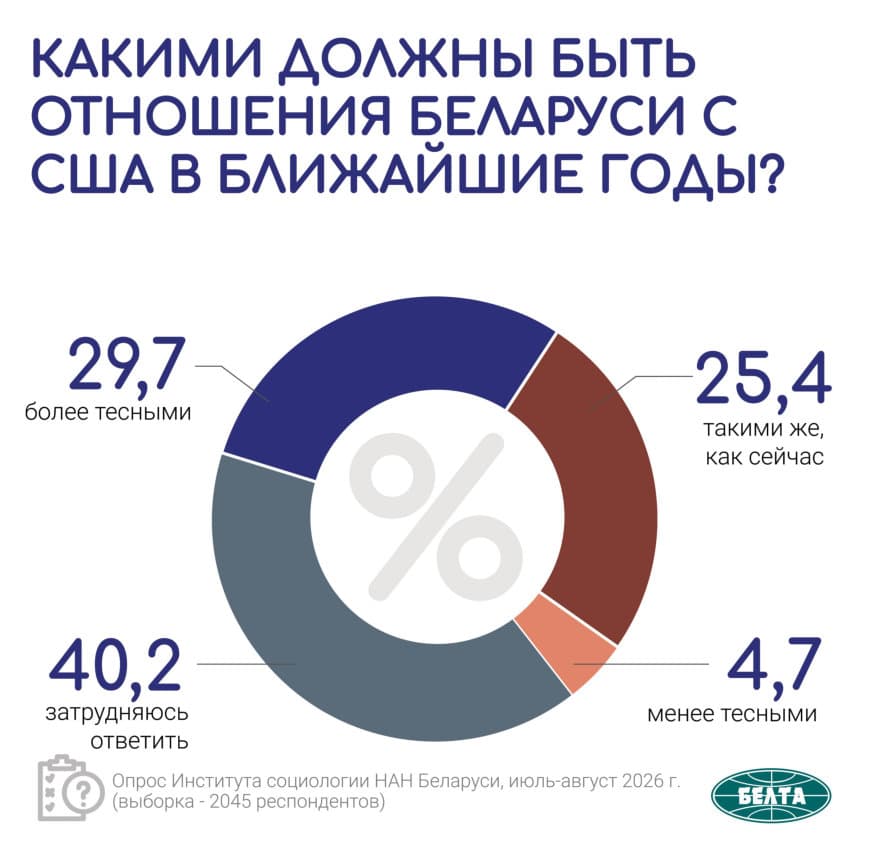 ssha rezultat