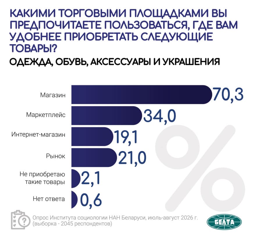 odezhda obuv aksessuary i ukrashenija rezultat