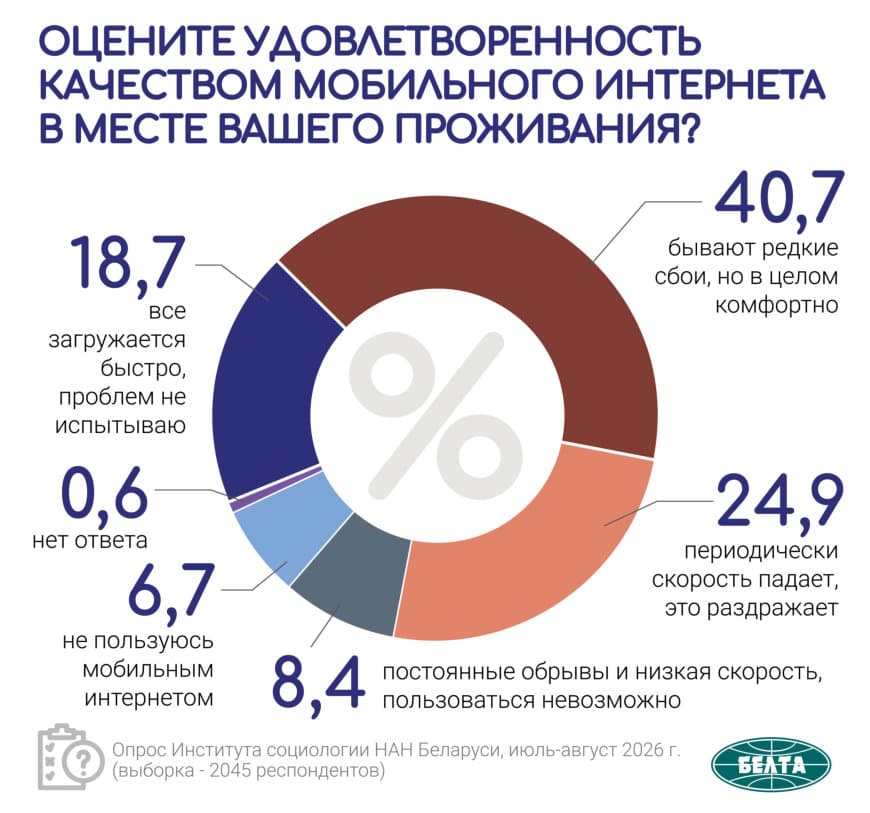 otsenite udovletvorennost kachestvom mobilnogo interneta v meste vashego prozhivanija rezultat