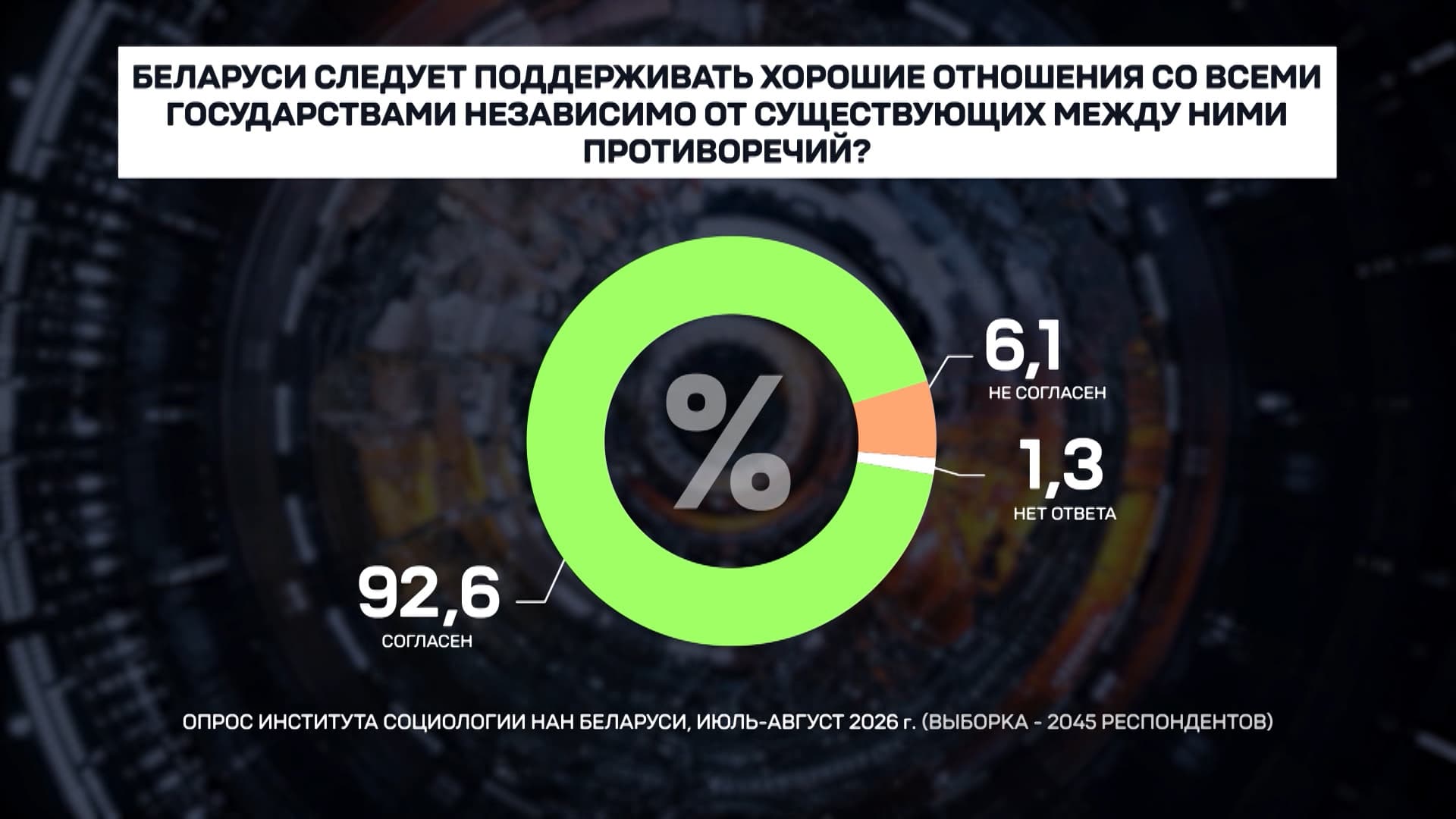 Чего хотят белорусы и что их волнует. Итоги третьего блока масштабного исследования