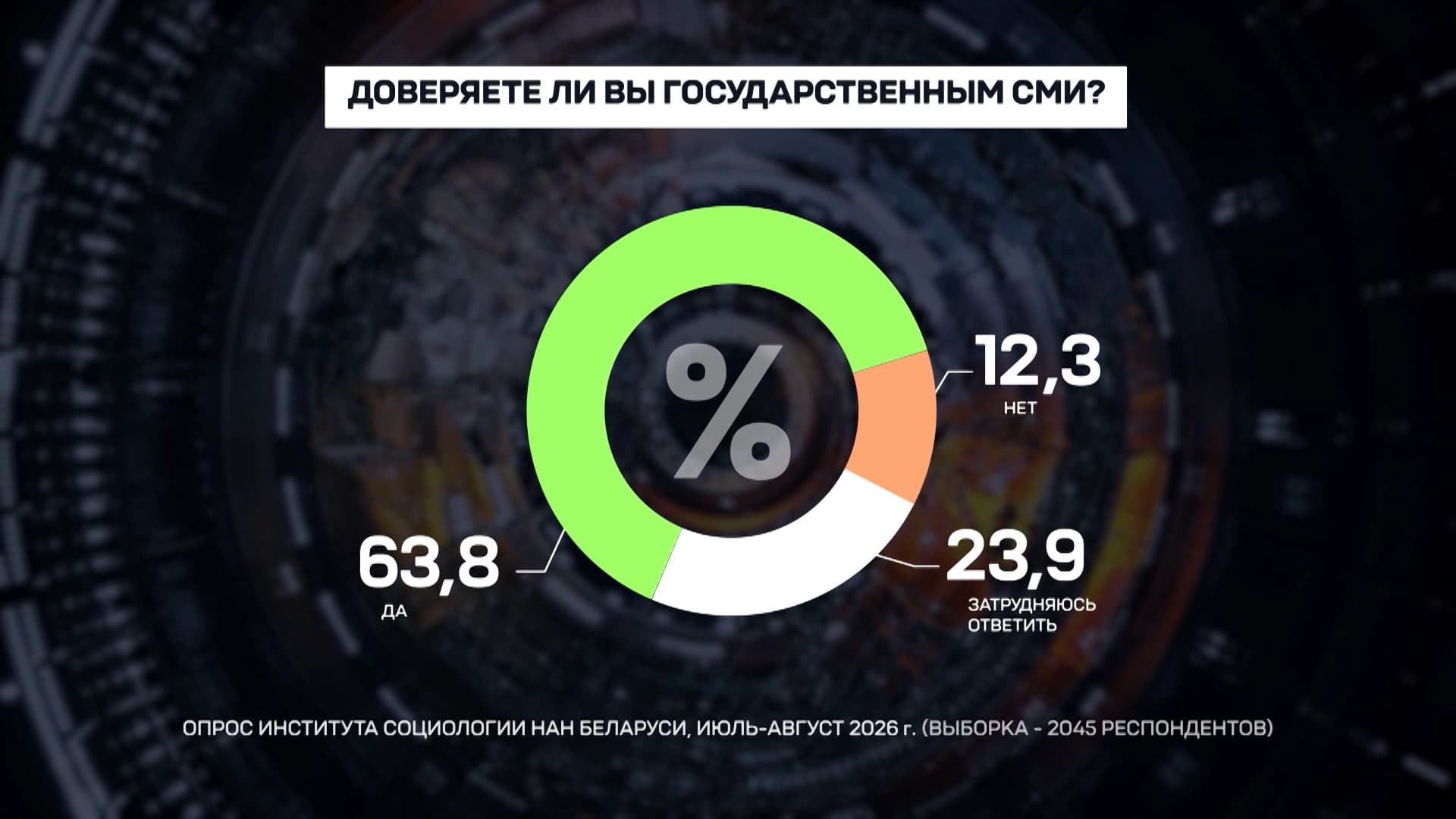 Чего хотят белорусы и что их волнует. Итоги третьего блока масштабного исследования